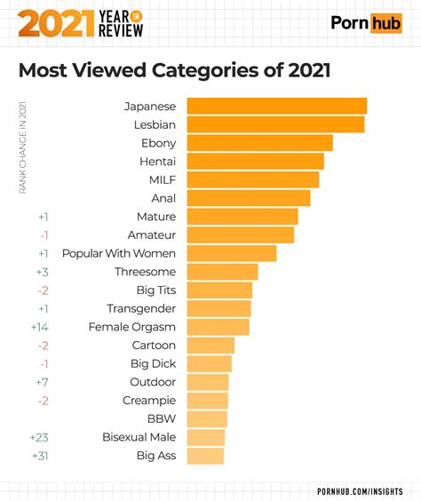 categorie porn